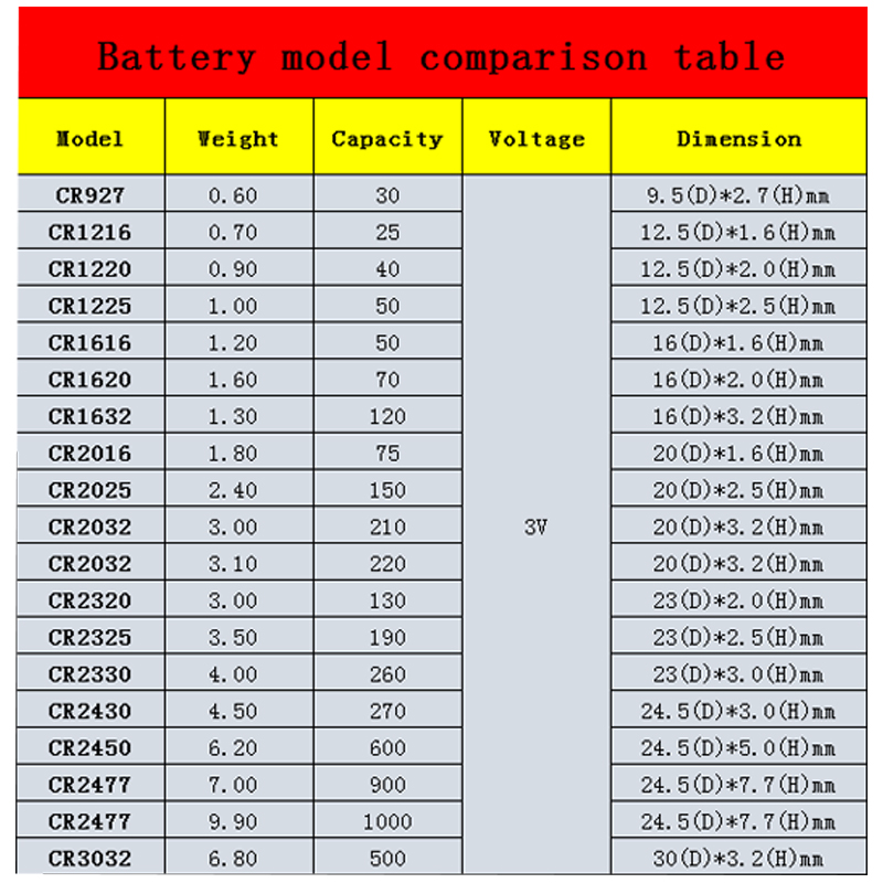 cr2 battery dimensions