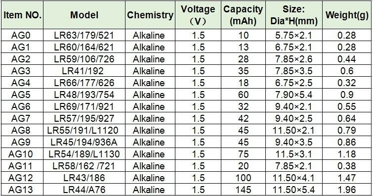 1.5 volt battery size chart
