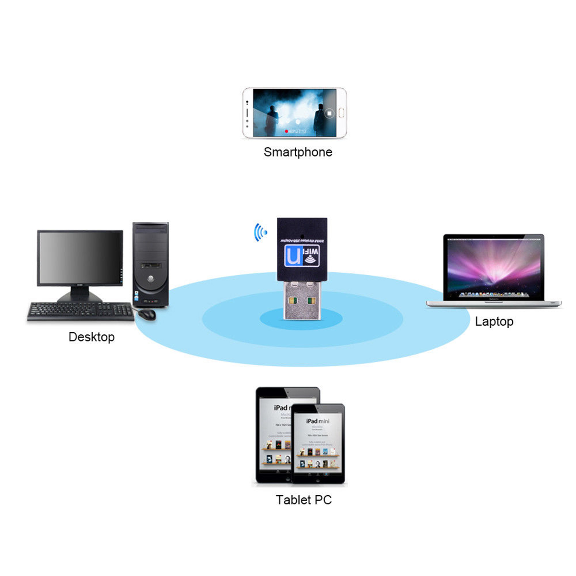 USB Wireless WiFi Adapter Dongle300Mbps Network LAN Card 802.11n