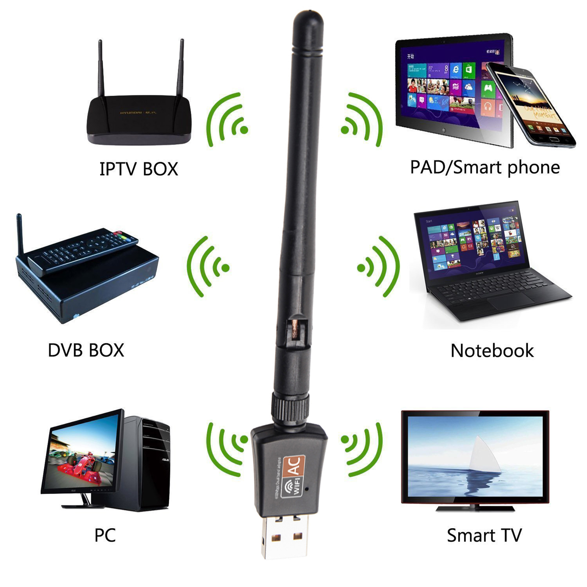 Dual Band 600Mbps USB WiFi Network Adapter Card +Antenna Wireless 802.11b/g/n/ac eBay