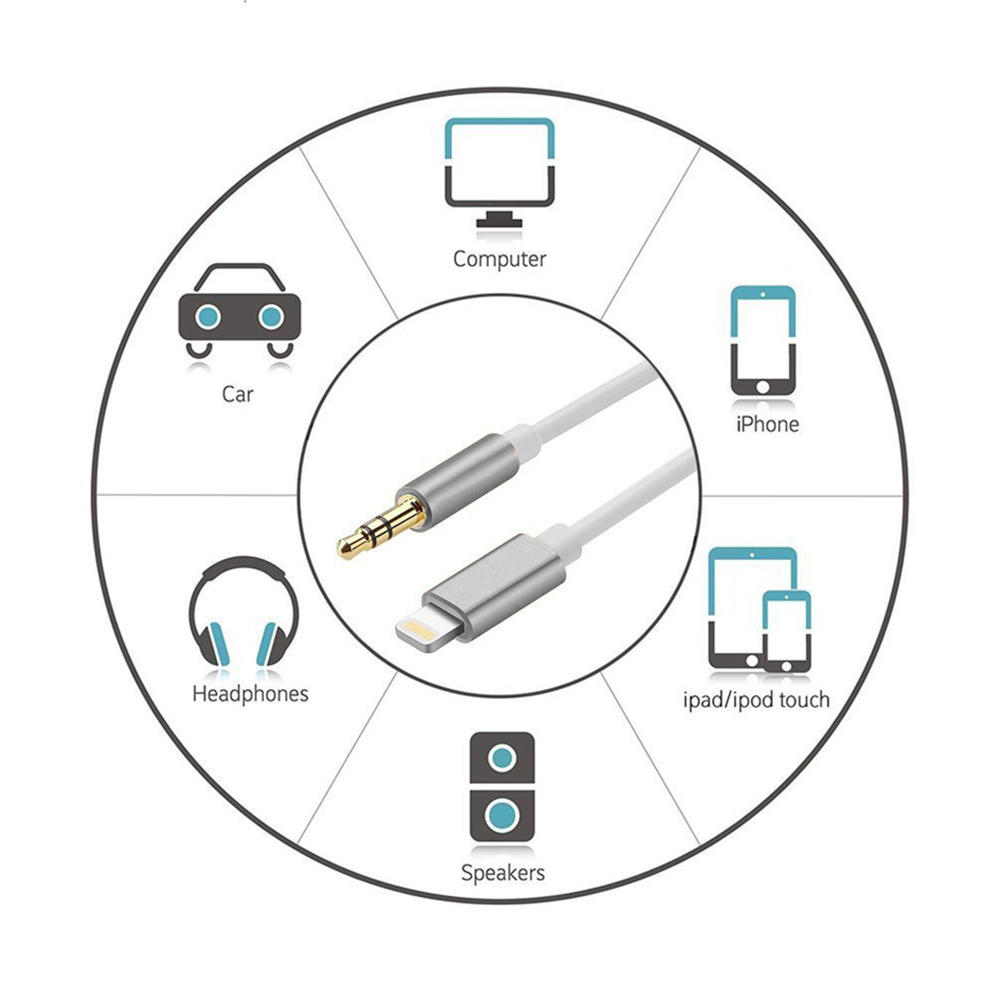 Phone Connecter to 3.5mm Jack Male Audio AUX Lead Cable iPhone Car