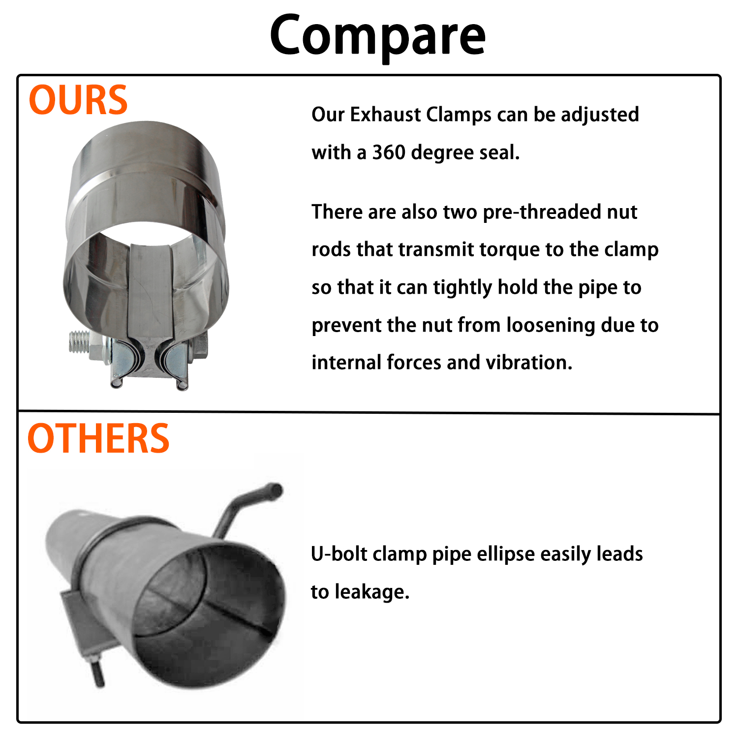 2 Pack 2.5" Inch Exhaust Clamps Stainless Steel Muffler Band Clamp for