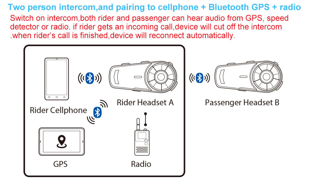 2000M BT Motorcycle Helmet Intercom Interphone Bluetooth Communication System FM 2000M BT Motorcycle Helmet Intercom Interphone Bluetooth Communication System FM