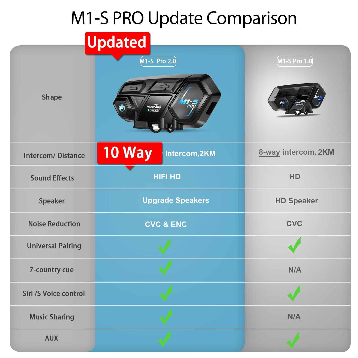 M1-Ｓ ＰＲＯ Fodsports M1-S Pro Motorcycle Helmet Intercom Bluetooth