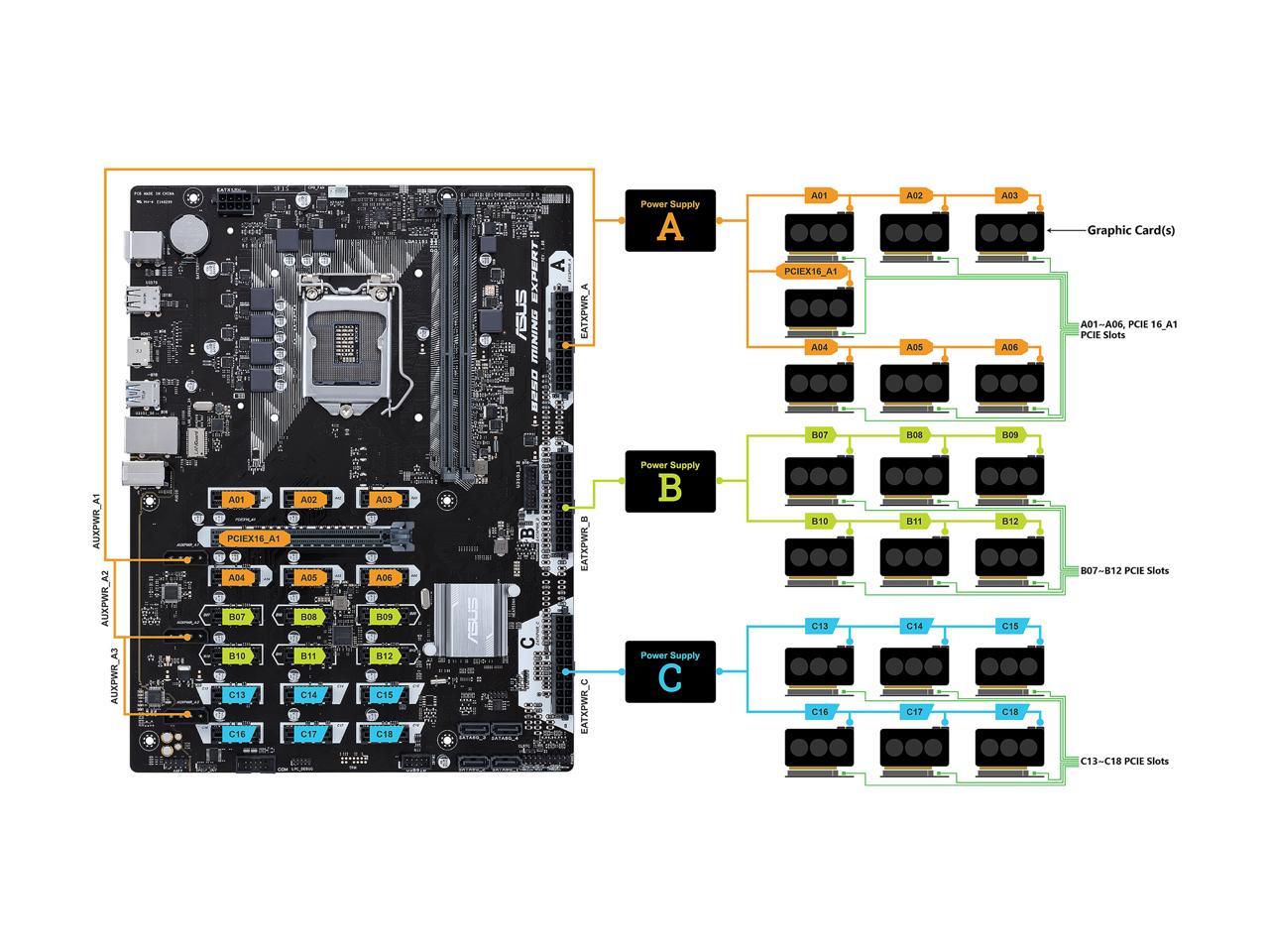 Asus b250 mining expert нет изображения