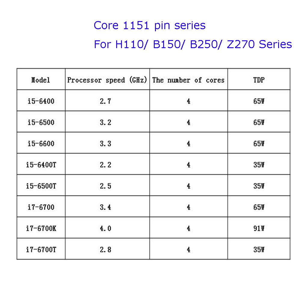 For H110/ B150/ Z270 Series Intel Core i5-6400/i5-6500T/ i7-6700K
