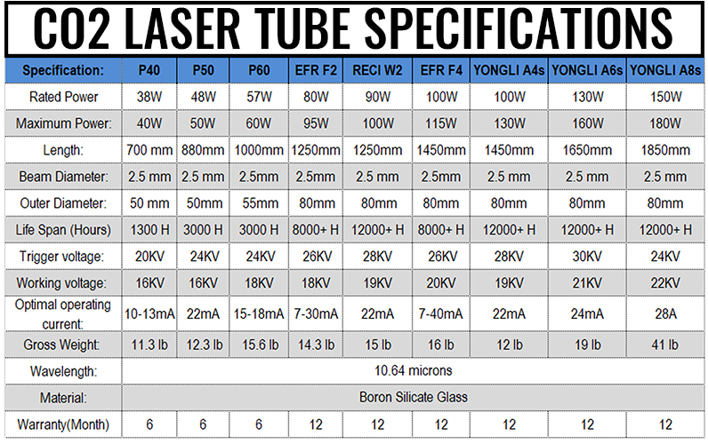 CO2 Laser Tube 40W, 50W, 60W, 80W, 100W, 130W, 150W, for Laser Engraver