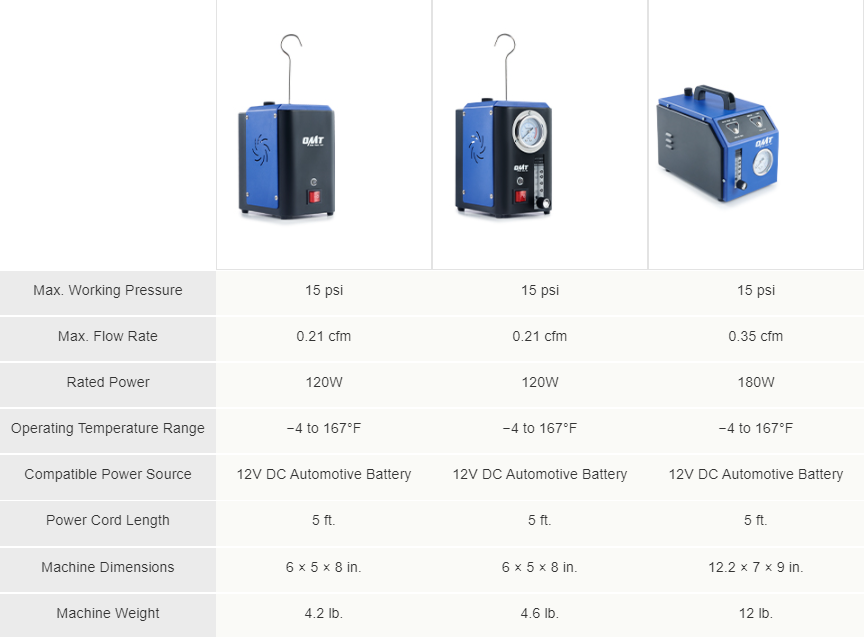 Automotive EVAP Smoke Machine with Pressure Gauge 0.35cfm Flow Meter  Mineral Oil Airbag,Smoke Machine for Cars