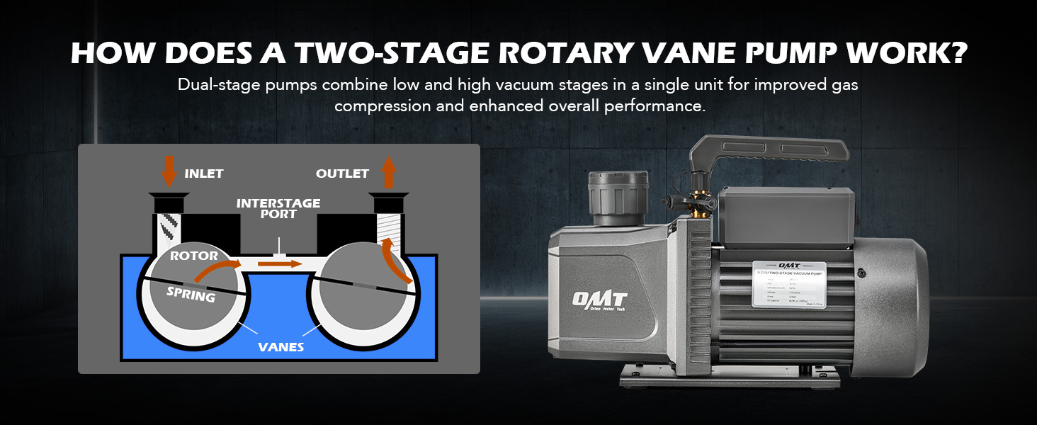 thumbnail image 2 of 9 CFM 2-Stage Rotary Vane Vacuum Pump 3/4 HP 1.5 Micron – HVAC Auto A/C – 110V 2 of 5