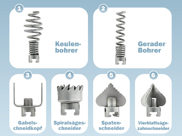 1000W Rohrreinigungsmaschine 20m 220V Elektrischer Abflussreiniger für 20-150mm Rohrverstopfungen Verwendet Geeignet für WC Kanalisation Badewanne
