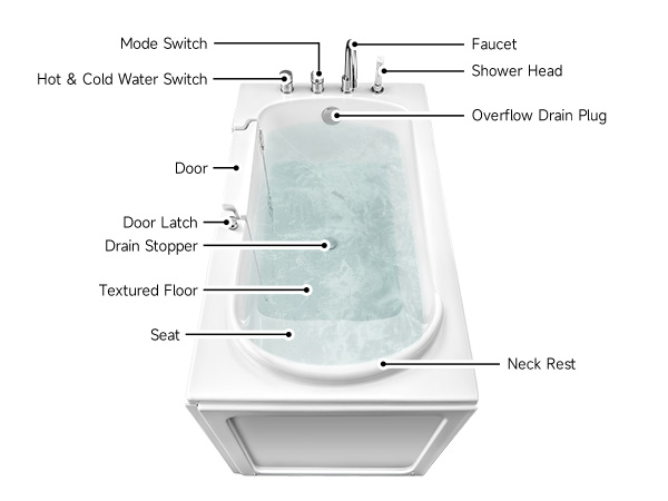 CO-Z Walk In Tub Shower Combo 52