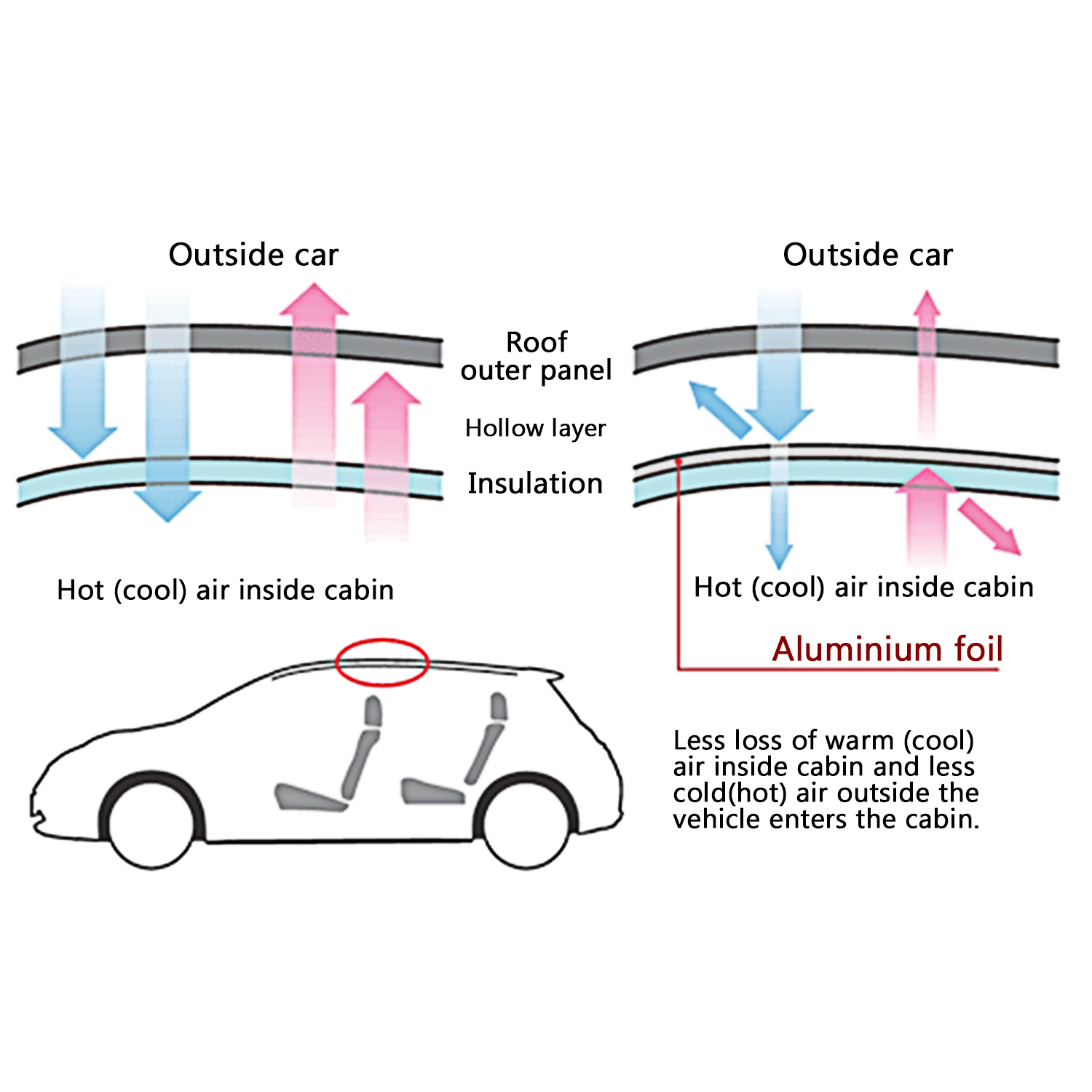 car heat insulation