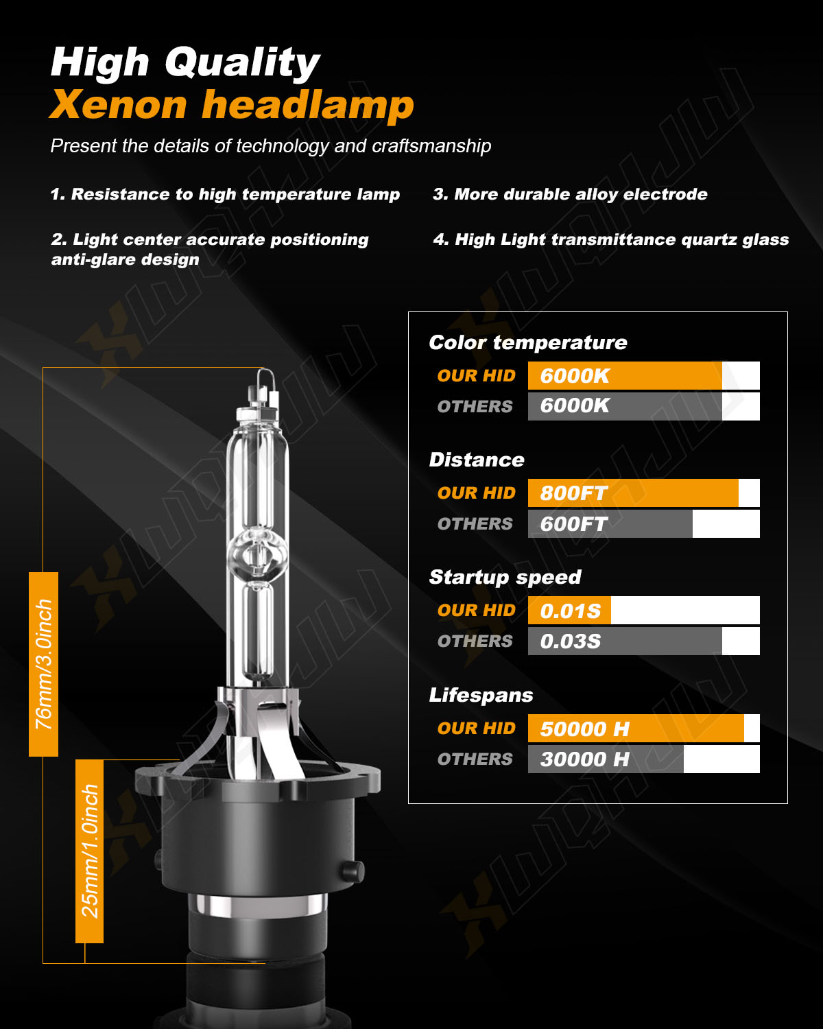 thumbnail image 2 of D2S 6000K Xenon HID Bulb For 2000-2010 Honda S2000 – Replaces Philips – Single 2 of 5