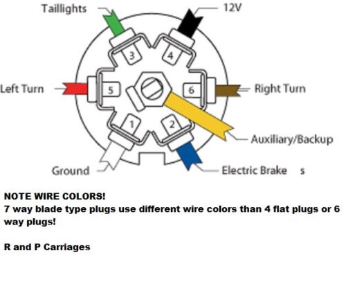 Lance Camper Plug Wiring Diagram from pg-cdn-a2.datacaciques.com