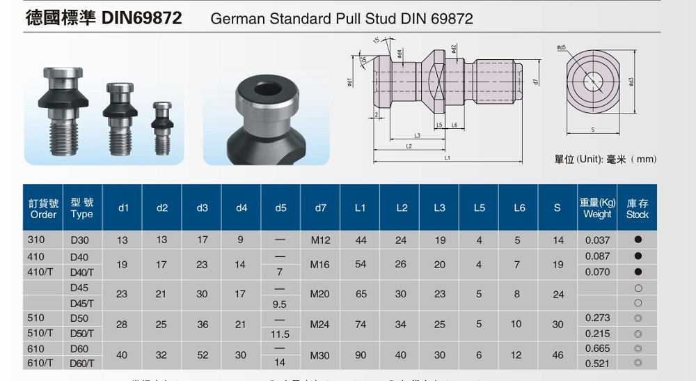 SFX 12Pcs Gift Package BT40 45° Solid Pull Stud Retention Knob M16 Thread