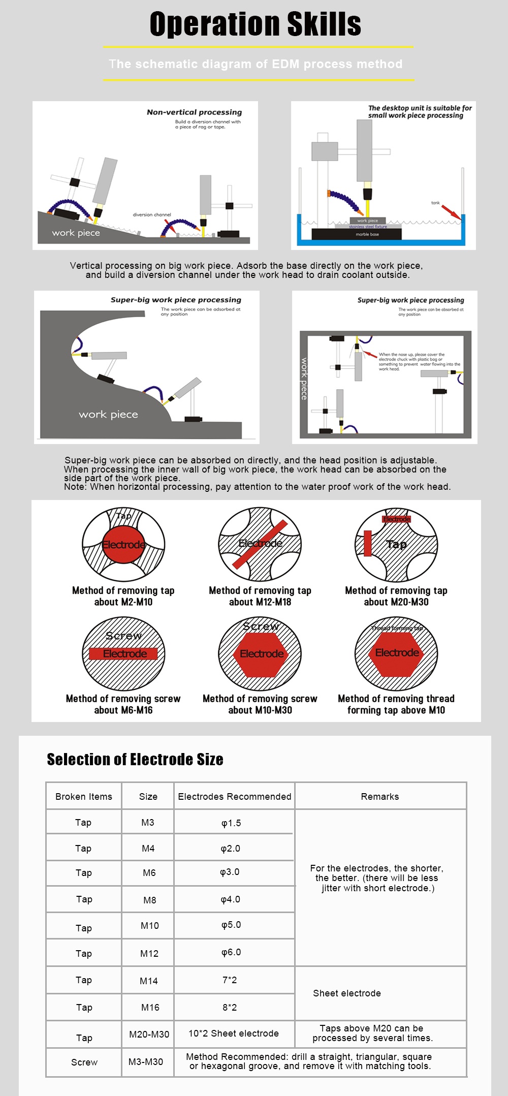 US Stock SFX Brass Electrodes Set D Φ2- Φ9 for SFX-4000B Broken Tap Remover Extractor EDM Machine Using 11Pcs US Stock SFX Brass Electrodes Set D Φ2- Φ9 for SFX-4000B Broken Tap Remover Extractor EDM Machine Using 11Pcs EDM Broken Tap Remover,SFX Brass Electrodes Set,US Stock,SFX-4000B Broken Tap Remover