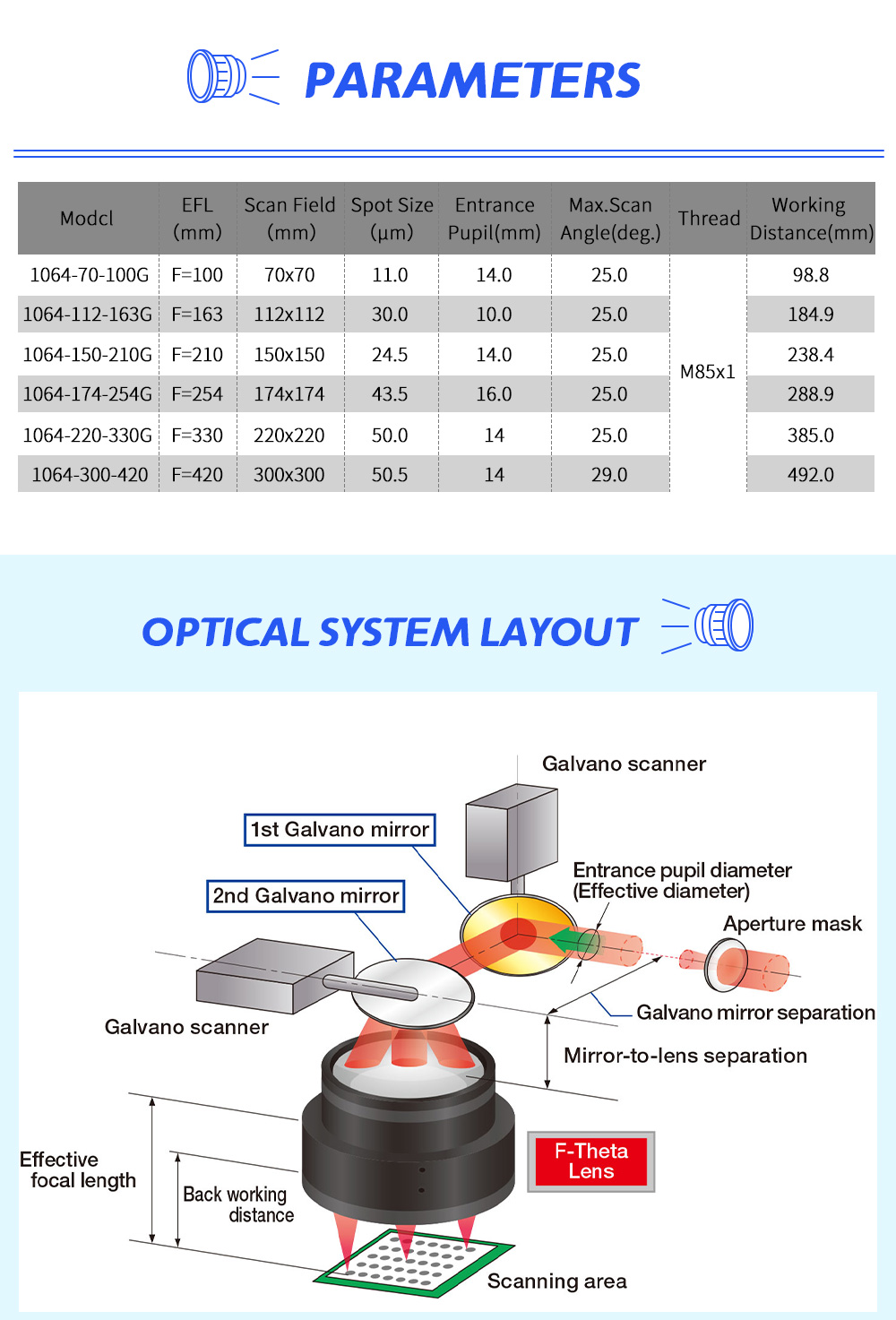 SFX Laser JPT Fiber Laser 50watt Engraving Machine with 125mm Rotary Axis  175x15mm lens Metal Engraver