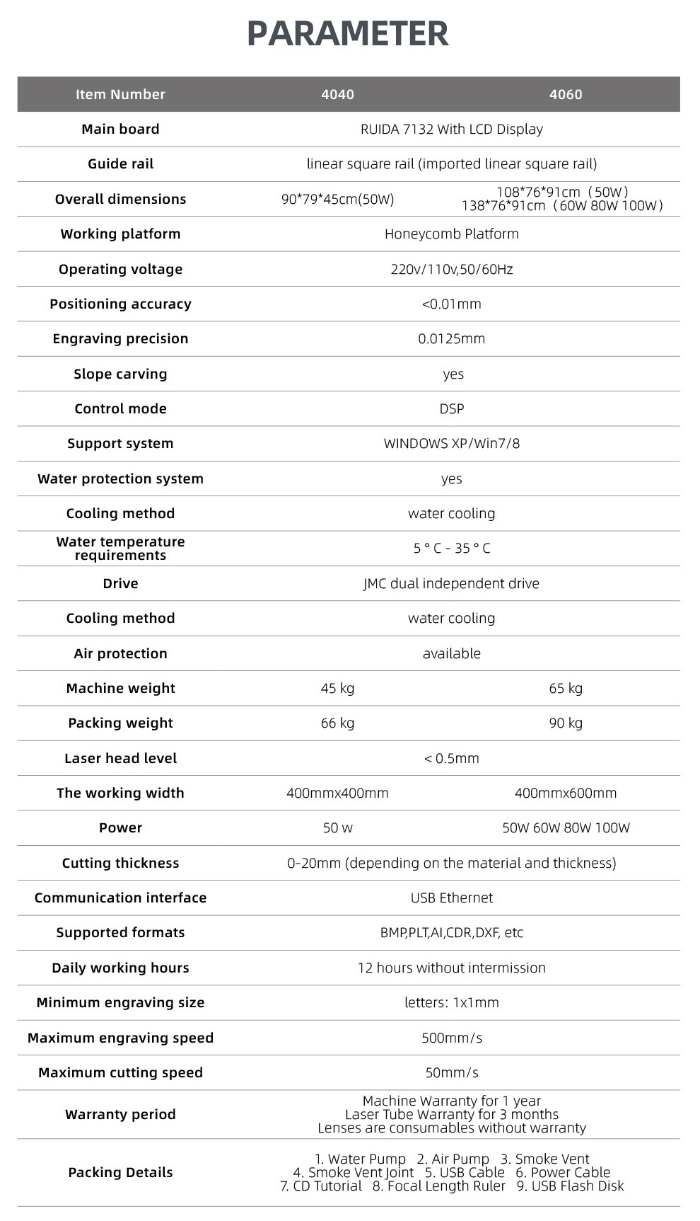 SFX 50w CO2 Laser Cutter 16''x16''(400x400mm) Work bed Wood/Acrylic DIY Small CO2 Laser Engraver SFX 50w CO2 Laser Cutter 16''x16''(400x400mm) Work bed Wood/Acrylic DIY Small CO2 Laser Engraver CO2 Laser Cutting machine,CO2 Laser cutter,Laser Engraver,sfx laser,50w CO2 Laser Cutter,Wood/Acrylic DIY