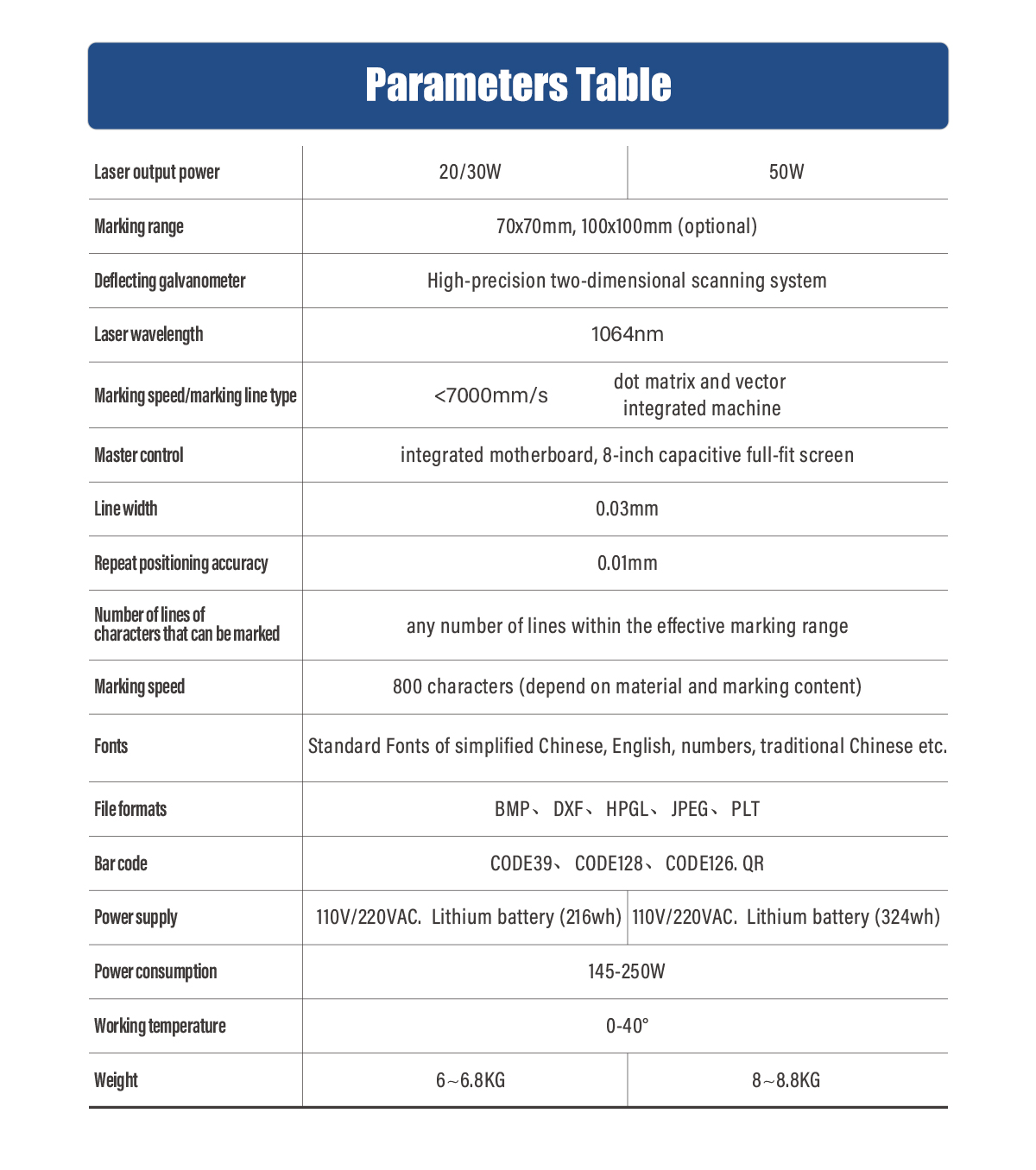 US Handheld Laser Marking Machine Laser Engraver 30W Laser US Handheld Laser Marking Machine Laser Engraver 30W Laser