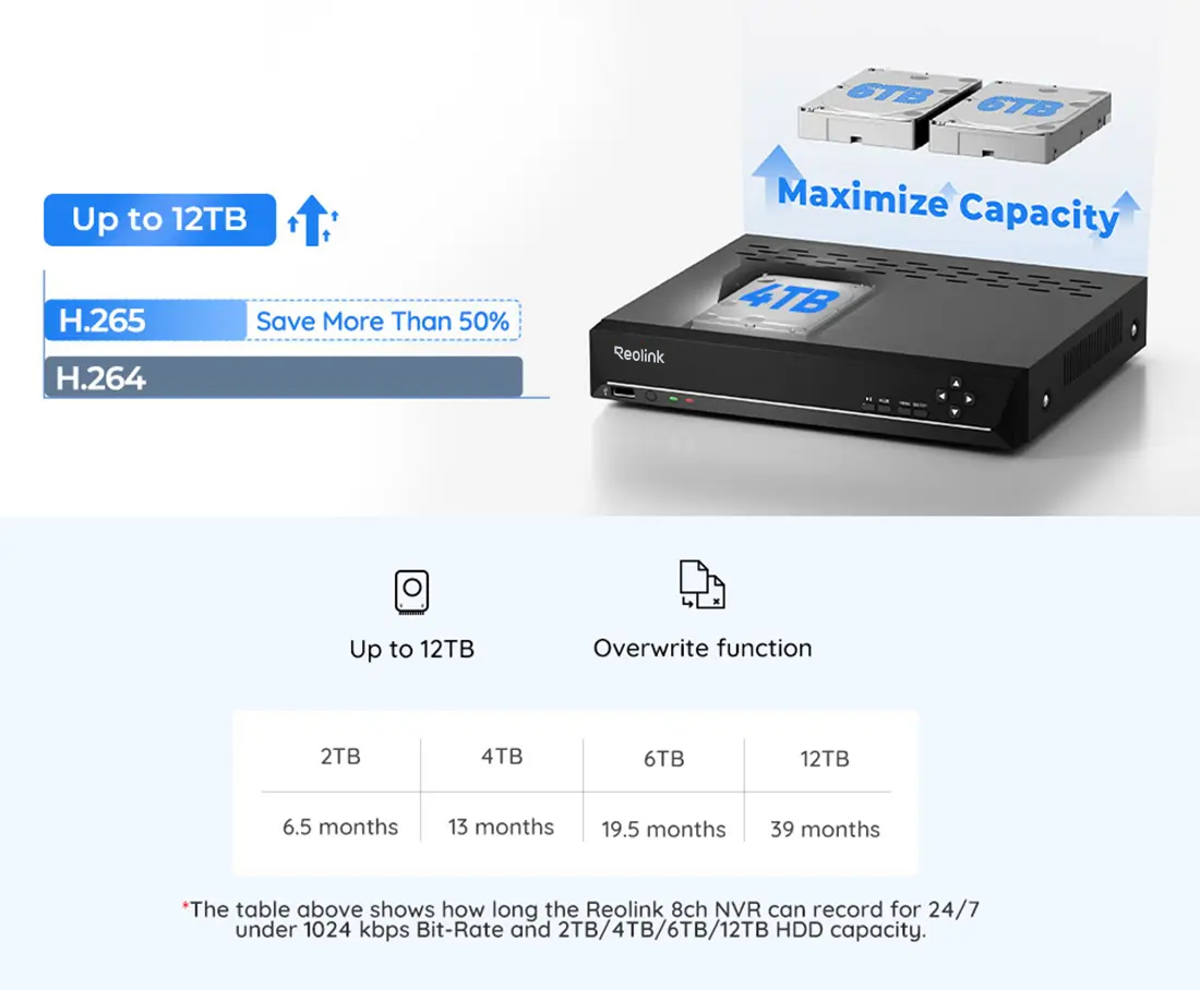 Reolink 16 Channel PoE NVR Network Video Recorder 4TB HDD Security