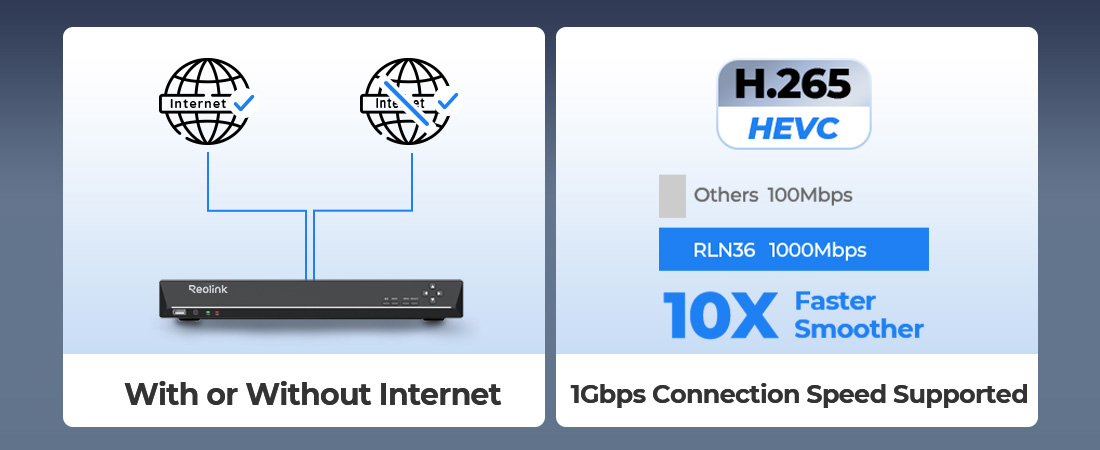 Reolink 16MP 36 Channel Network Video Recorder NVR for Security