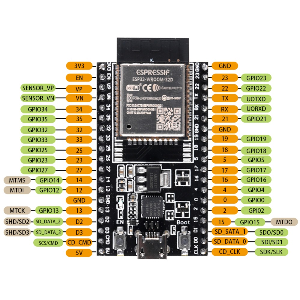 Images Of ESP32 Page 2 JapaneseClass jp