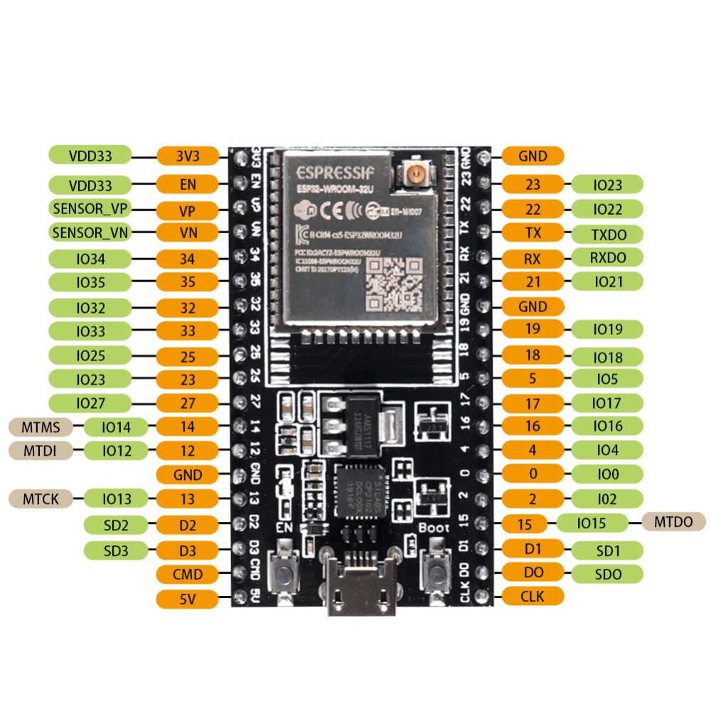 ESP32-WROOM-32U Dev Board • Make Electronics