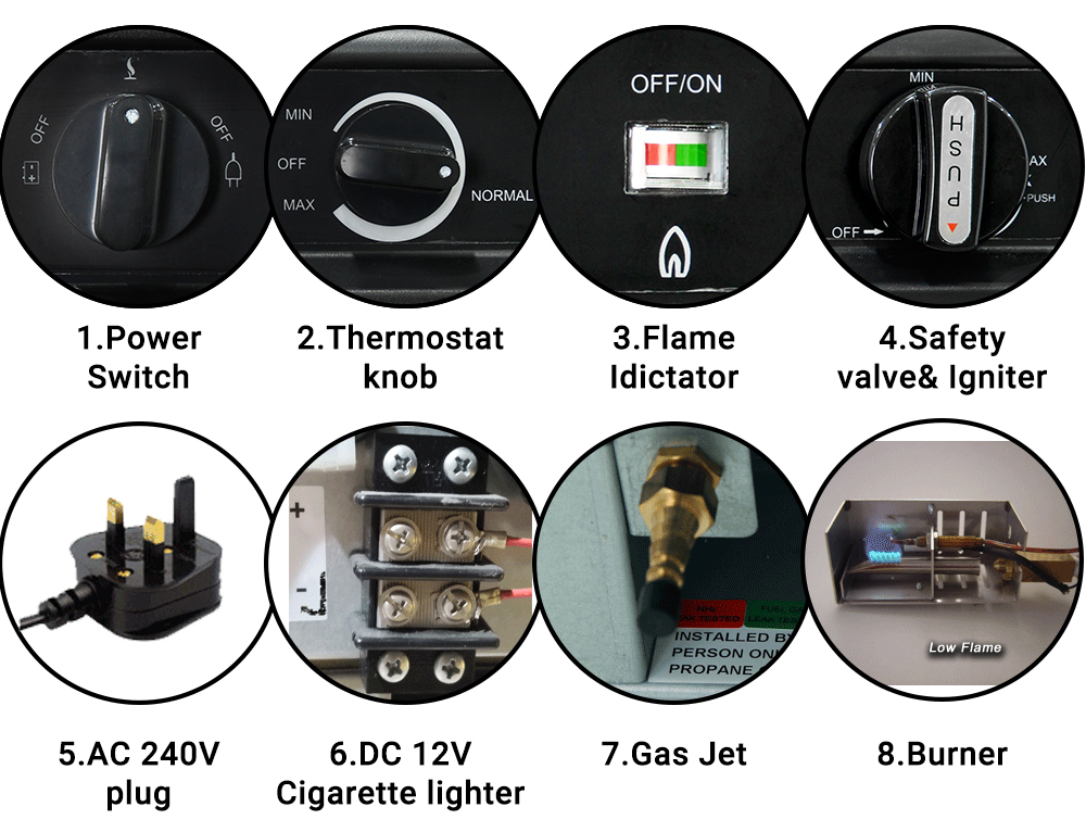 SMETA Gas Vent Kit for Propane Refrigerator Accessories in Caravan  Motorhome Camper