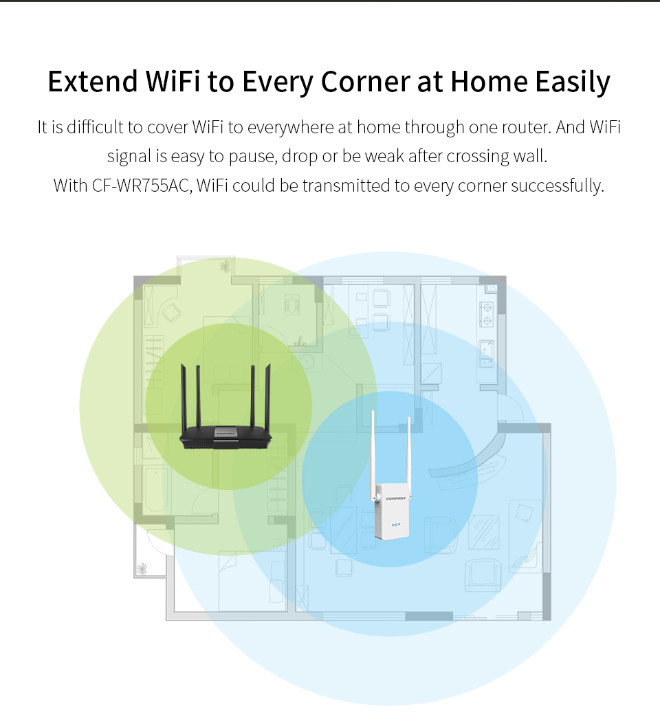 COMFAST Dual Band 1200Mbps Wifi Extender Repeater Signal Booster 2