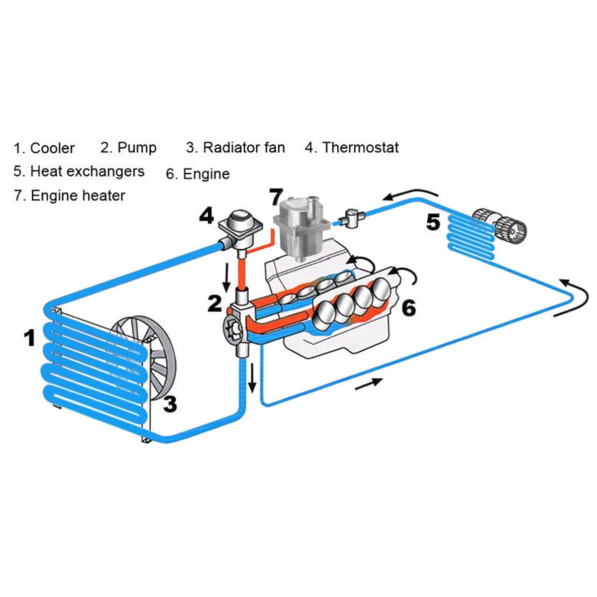 3000W 220V-240V Auto Motor Kühlmittelheizung Vorwärmer Luft