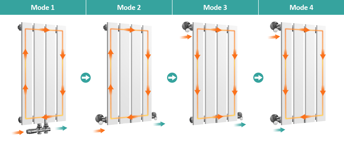 EMKE Radiateur Eau Chaude En Acier, 60x30cm, Tube Plat Horizontal Monocouche Blanc 233W 14 EMKE Radiateur Eau Chaude En Acier, 60x30cm, Tube Plat Horizontal Monocouche Blanc 233W -Atlantic Magasin AAHKMJXYDAFdJAOAIMEbOAch w4SKIVBZGirDEcZFmriXMm0 DhPSmxDGEb5B5327Iei195NR65lftiGSoKCA6AnDiUOb Xf 0faeMGLS7FL3P0sbXU5zbiJyM4H441ag dcRANFkRGkV3ImHYu5kcuP