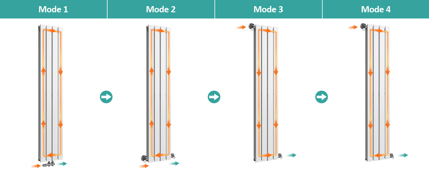EMKE Radiateur Eau Chaude En Acier, 160x30cm, Tube Plat Vertical Double Couche, Convient Pour 11,9 M² Blanc 889W 14 EMKE Radiateur Eau Chaude En Acier, 160x30cm, Tube Plat Vertical Double Couche, Convient Pour 11,9 M² Blanc 889W -Atlantic Magasin