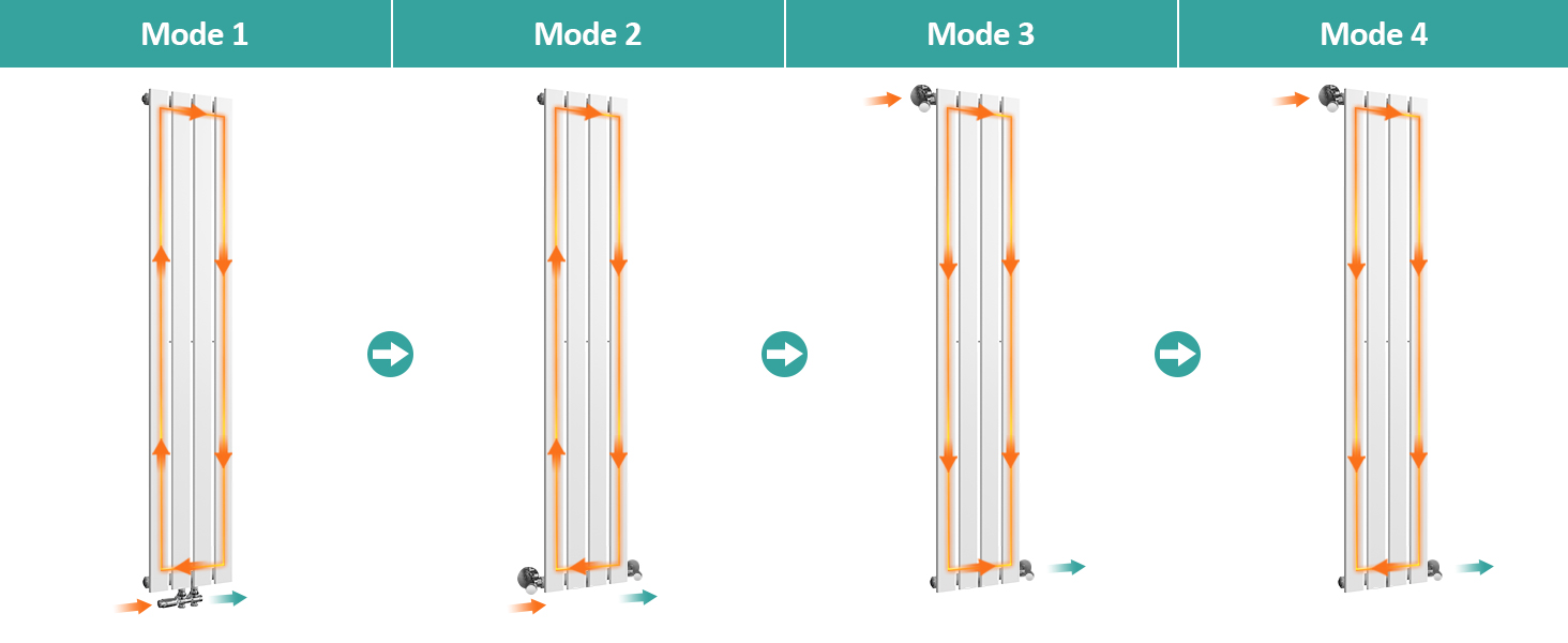 EMKE Radiateur Eau Chaude En Acier, 180x30cm, Tube Plat Vertical Monocouche, Convient Pour 8,4 M² Blanc 627W 14 EMKE Radiateur Eau Chaude En Acier, 180x30cm, Tube Plat Vertical Monocouche, Convient Pour 8,4 M² Blanc 627W -Atlantic Magasin
