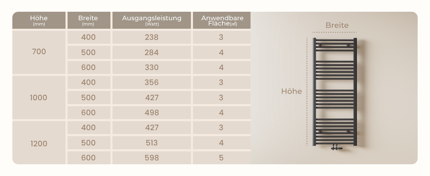 Heilmetz Badheizkörper