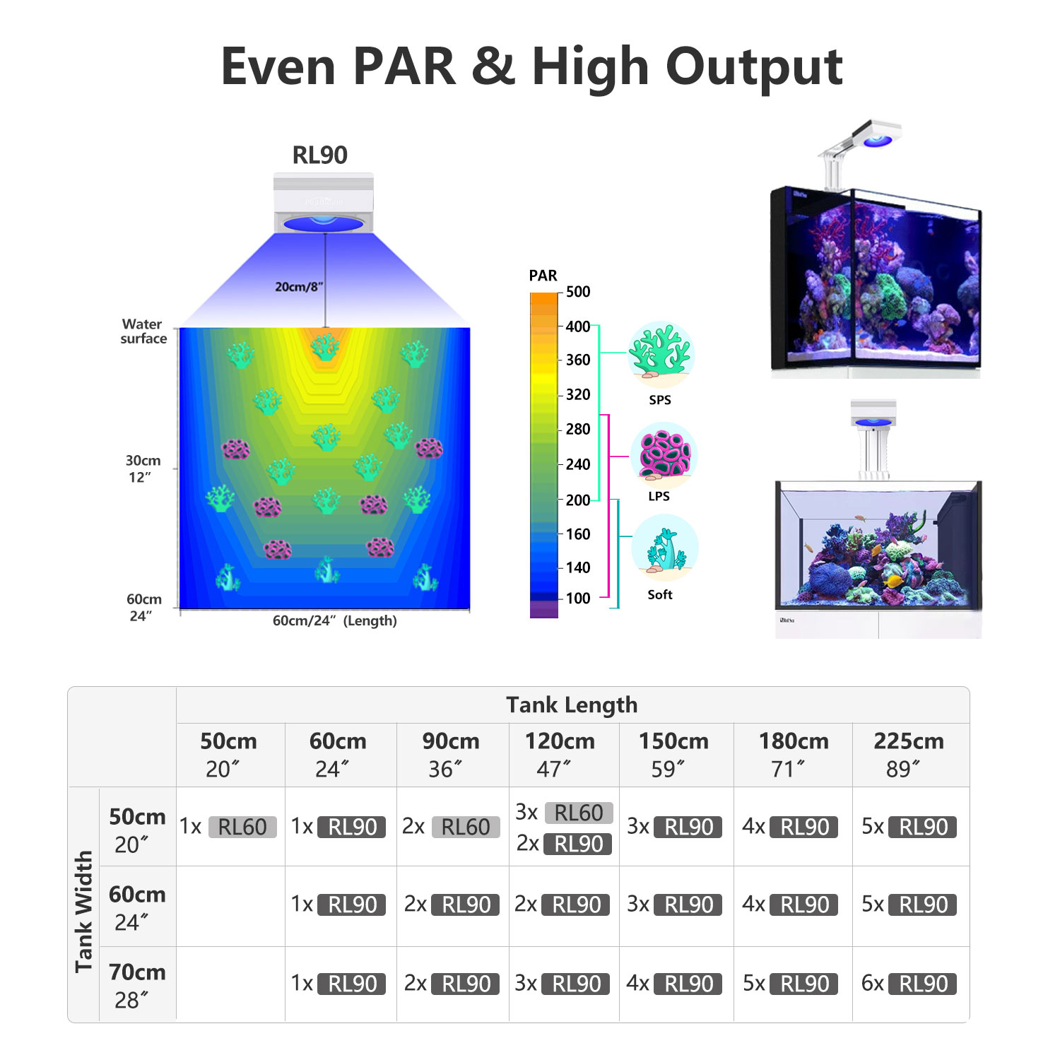 PopBloom RL90 WiFi Reef Led Aquarium Light for Saltwater Coral 36