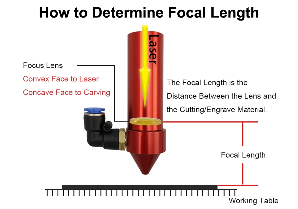MCWlaser CVD II-VI ZnSe Beam Combiner Ottica Er: CO2 Laser Rosso Mirando Fascio Incisore Cutter Dia: 25mm Spesa: 2mm
