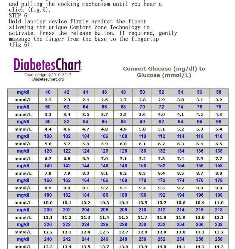 Sinocare 100pcs Accu Blood Glucose Test Strips For Diabetic Sugar Meter Codefree Ebay