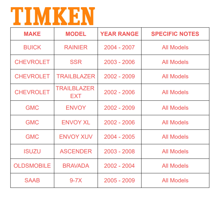 Timken HB513188 Wheel Hub & Bearing Assembly – Front 6-Lug, 5x127mm, ABS Ready, Chevy Trailblazer/SSR/GMC Envoy