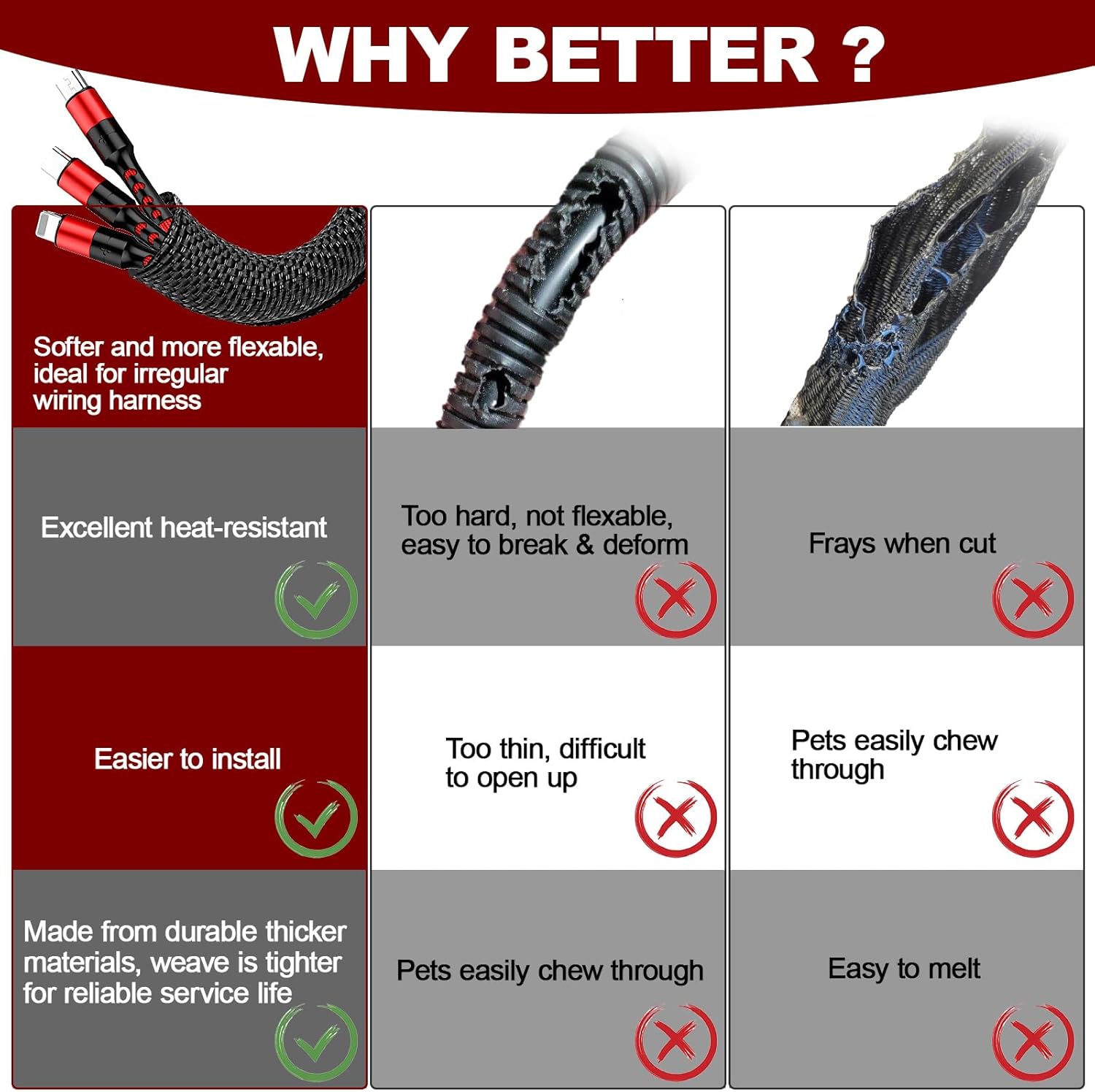 Car High Temperature Braided Wire Loom Black Split-Sleeve Heat Resistant Cover