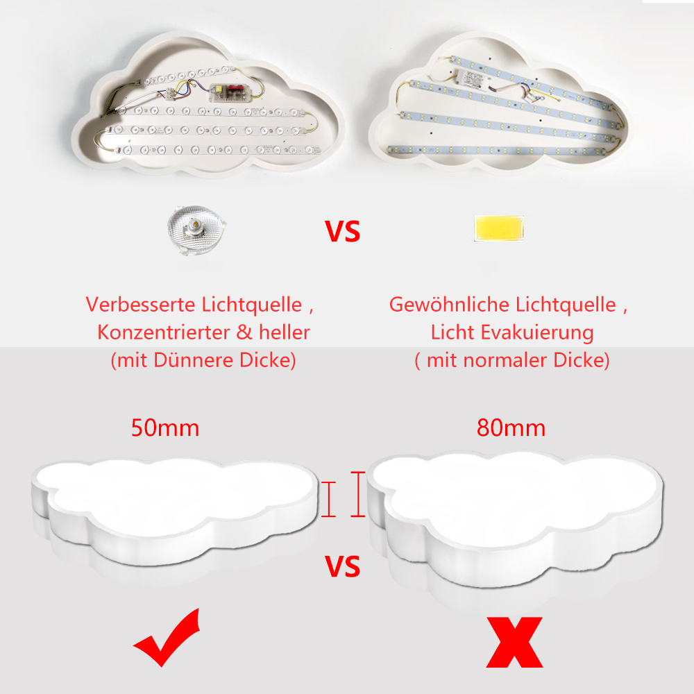 48W LED Dimmbar Wolke Lampe Deckenleuchte Deckenlampe Flurlampe