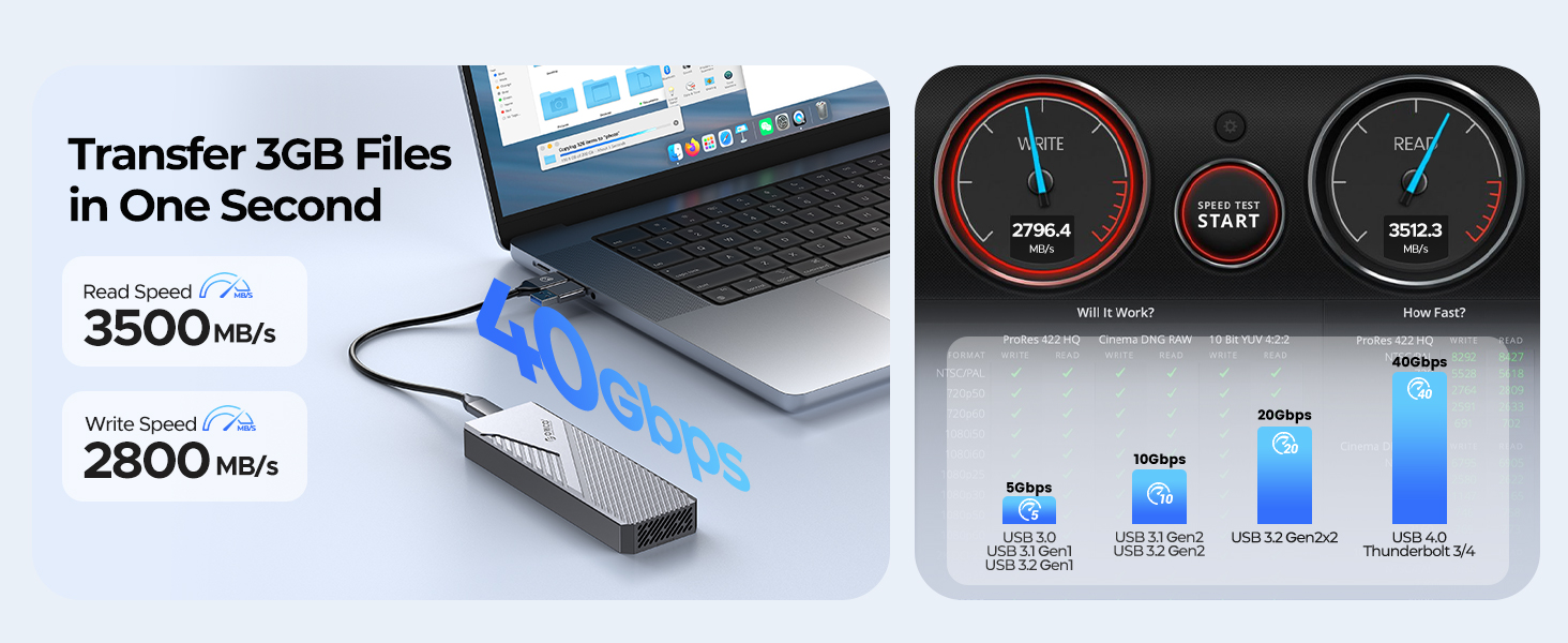 ORICO 40Gbps M.2 NVMe SSD Gehäuse für 2280/2260/2242/2230