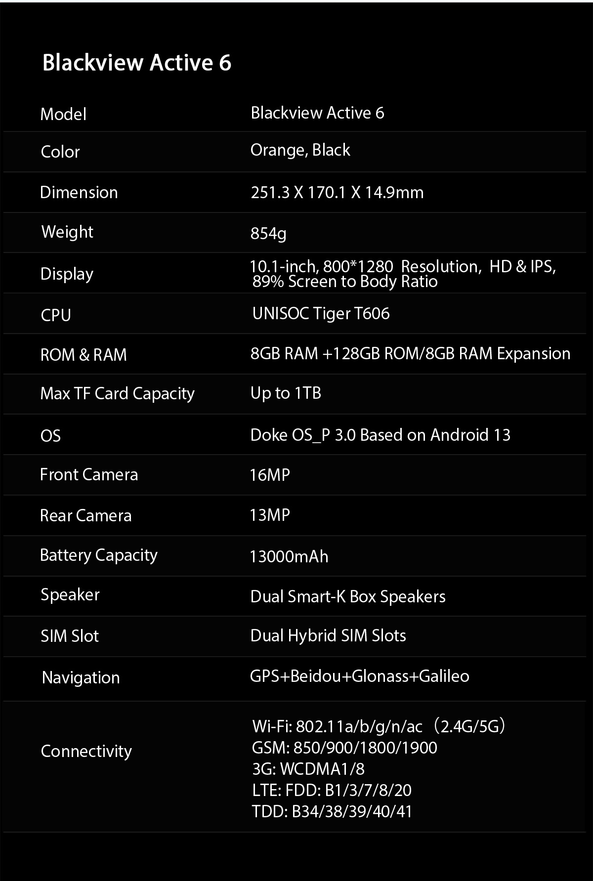 Blackview Rugged Tablet 10 Pulgadas, Active 6(16GB+128GB/TF 1TB) Tablet  Rugerizada, Outdoor Tablet Android 13 &13000mAh Batería,  Cámara13MP+16MP/GPS/Doble 4G LTE/2.4G/5G Wi-Fi Tablet Para Construcción :  : Informática