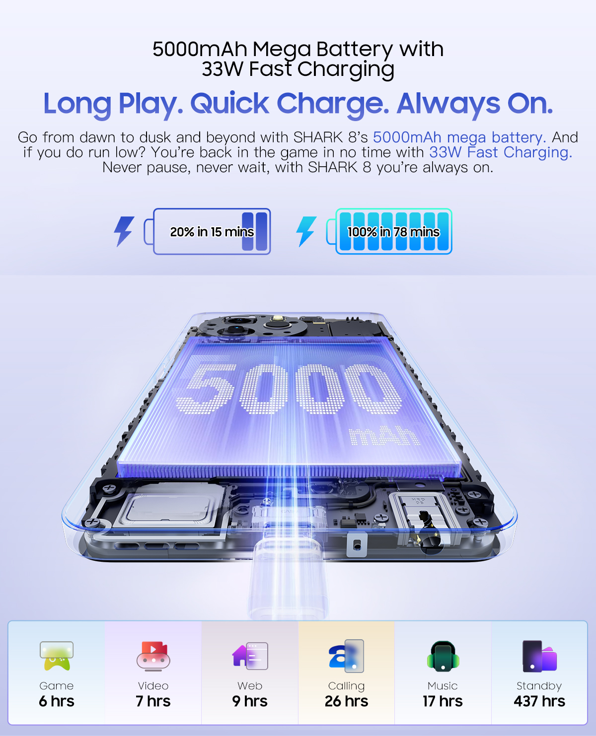 Blackview SHARK 8 Smartphone 16GB+128GB 6.78