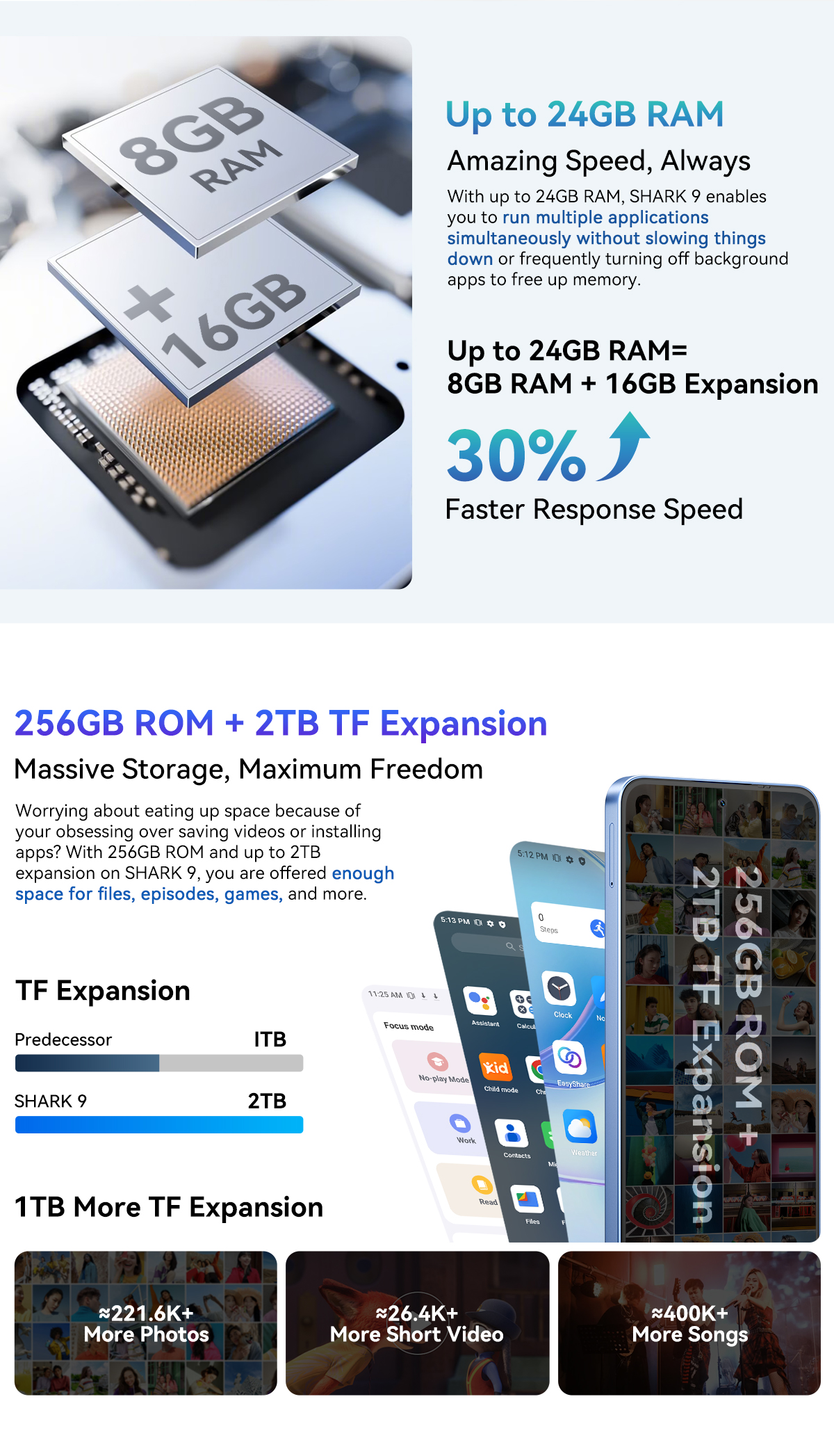 Blackview SHARK 9 5G Smartphone 24GB+256GB 6.67