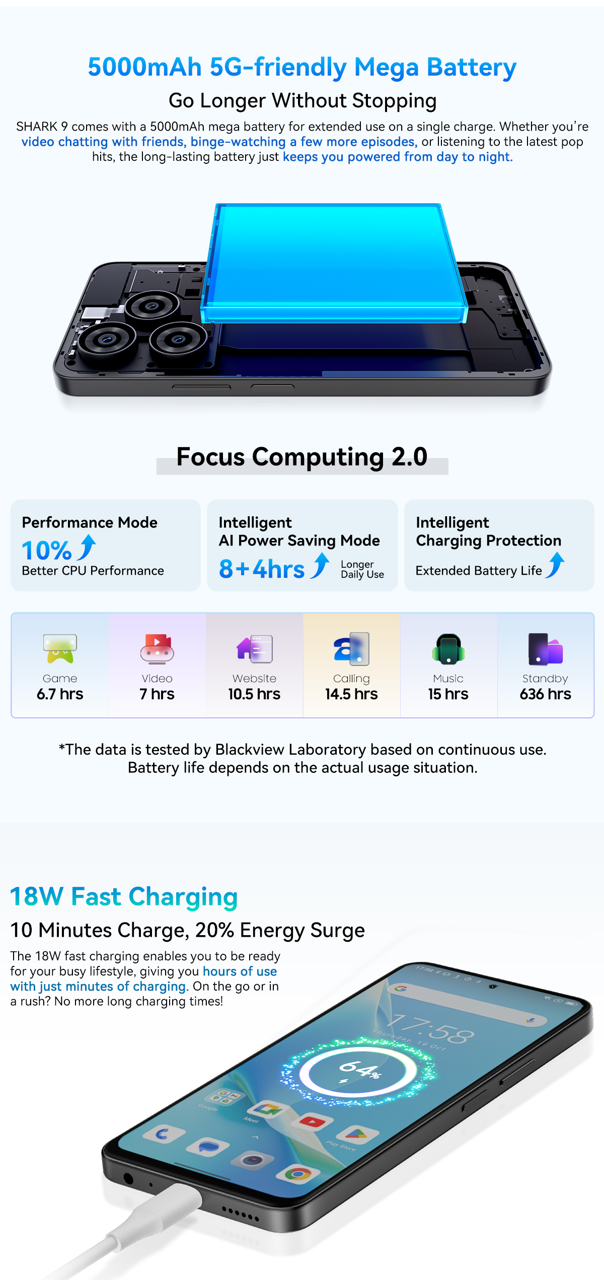 Blackview SHARK 9 5G Smartphone 24GB+256GB 6.67