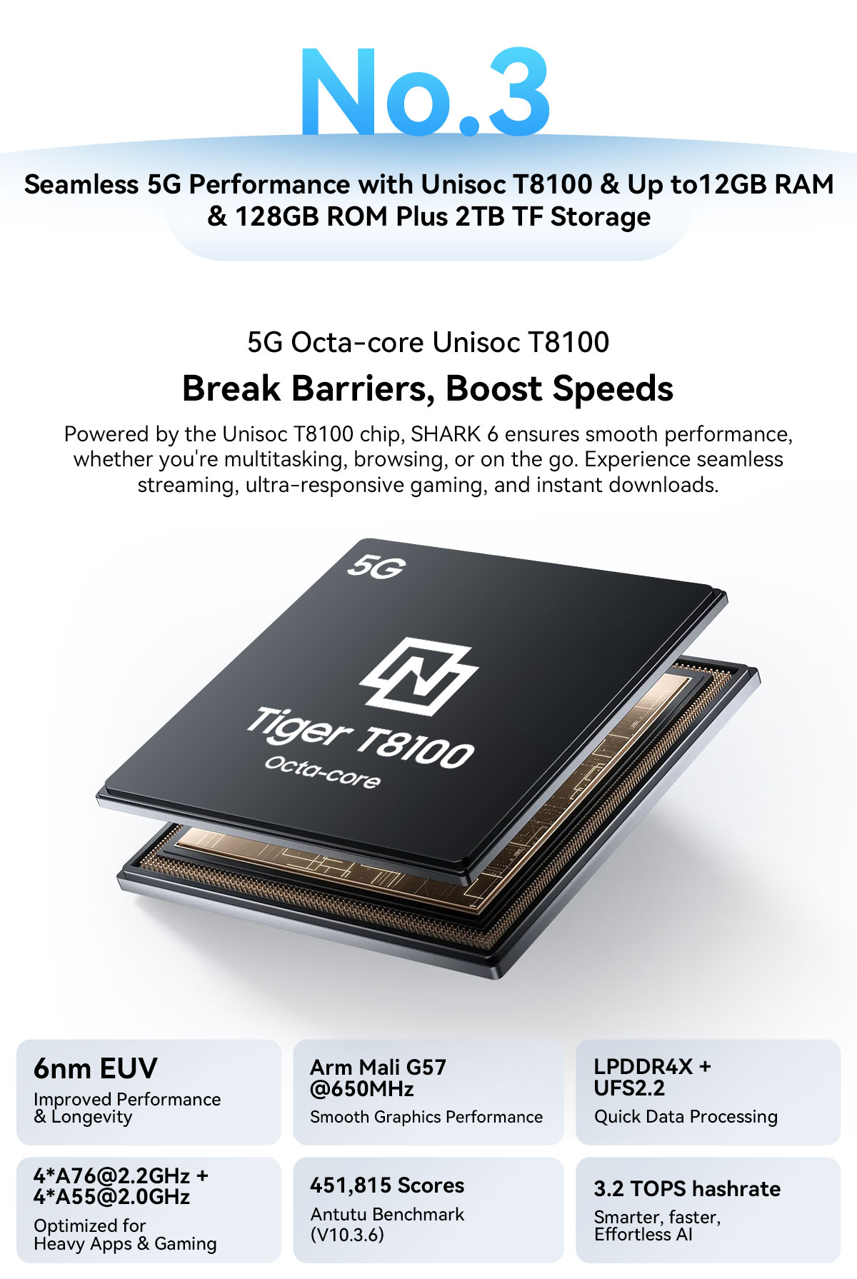 Blackview Shark 8 Unlocked Phones, 16GB128GBSD 2TB Ghana
