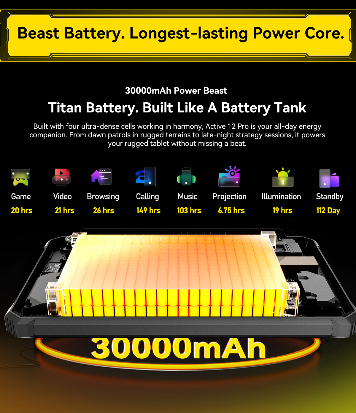 値下げあり。Blackview Active 12pro 16+32GB 1TB Amazon.com : Blackview Active 12 PRO 5G Projector Tablet, Android