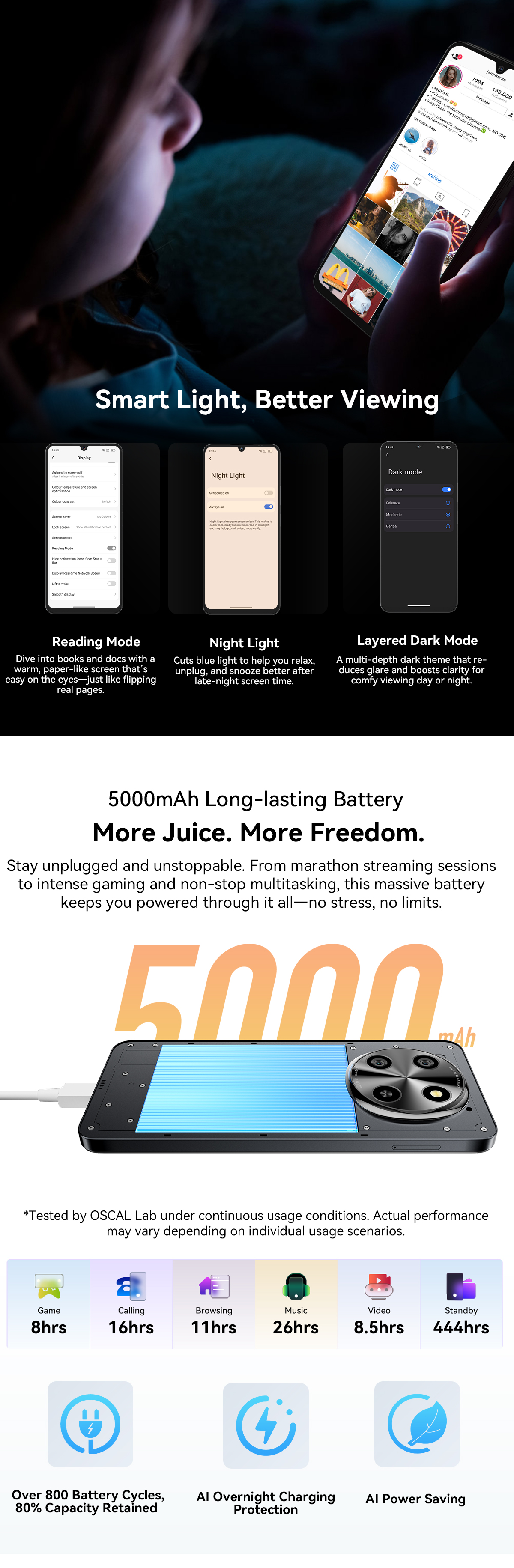 Blackview OSCAL TIGER 8 5G AI Smartphone 12GB+128GB 6.88