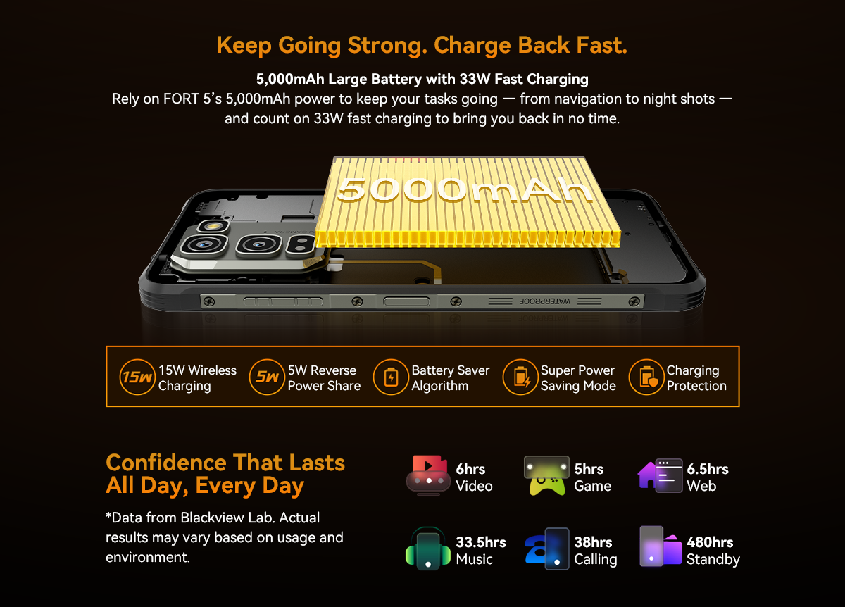 Blackview FORT 5 Rugged Smartphone 48GB+256GB 6.78