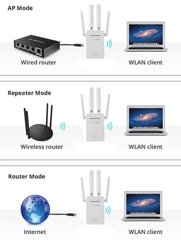 router extender